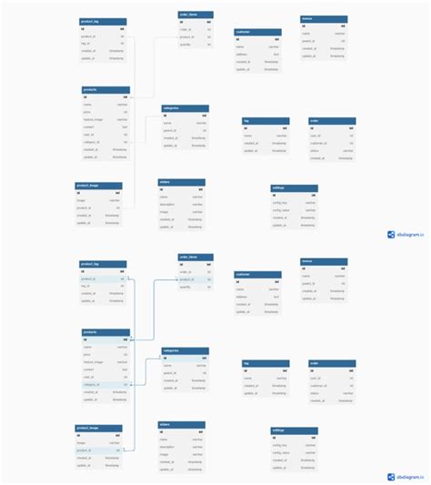Image result for Dbdiagram JavaScript Object