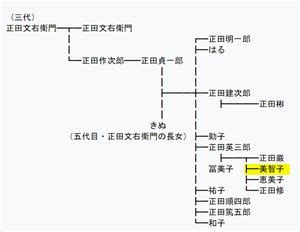 Image result for React JS Developer RoadMap