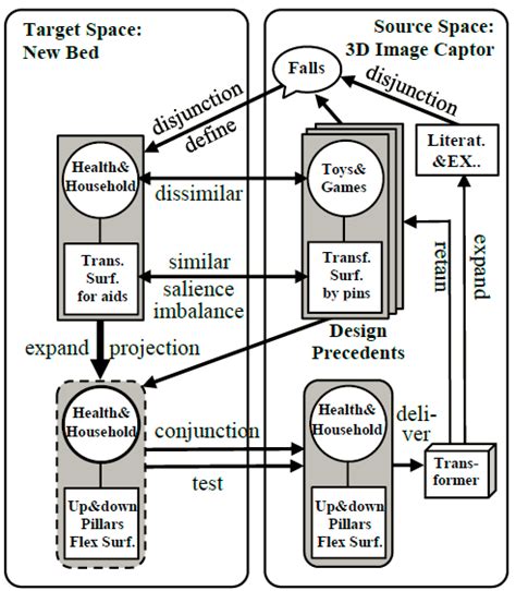 Image result for DBA Python