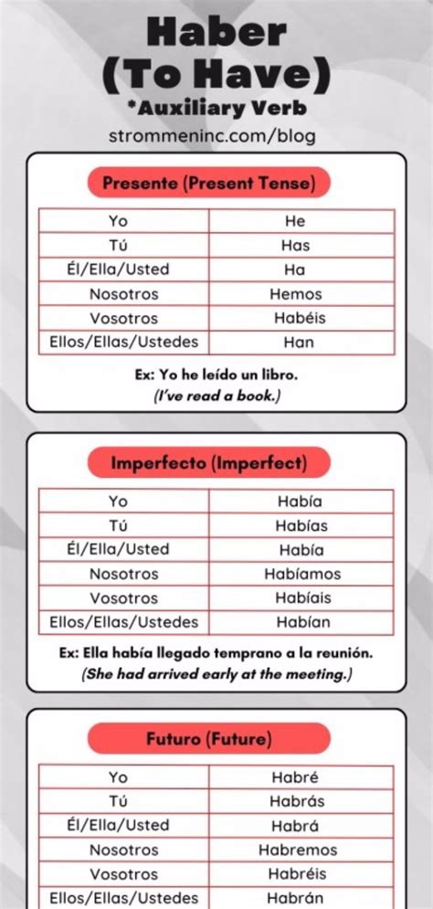 VERB "HABER" CONJUGATION IN SPANISH