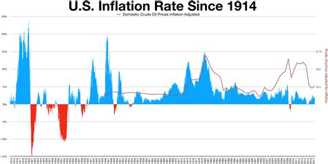 Difference Between Recession and Inflation | Difference Between ...