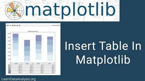 Python-Matplotlib Multiple Table 的图像结果