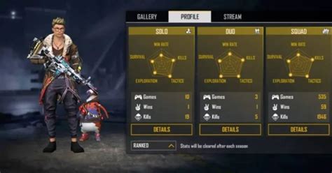 Ajju Bhai Free Fire Profile: UID, Full Stats, KD Ratio & Sensitivity ...