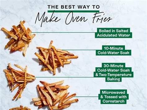 How Long To Cook French Fries