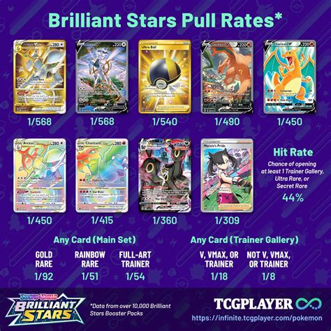 Rare Pokemon Cards List Price
