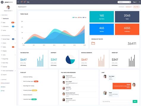 Image result for Dashboard Using Java