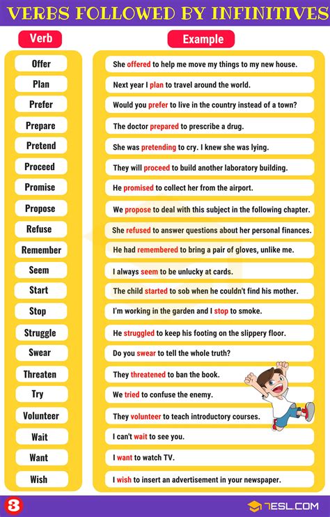 Sentences With Infinitives – Infinitive Verbs List – NOSXAT