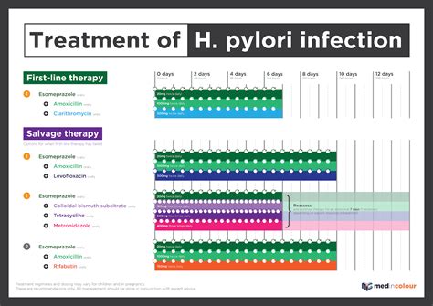 H Pylori Treatment Guidelines 2019 _ Helicobacter Pylori Prevalence – KZZTYJ