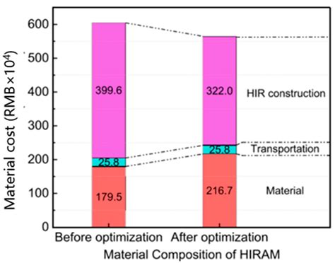 A Comprehensive Review of Hot In-Place Recycling Technology ...