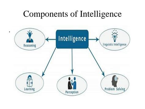 Components of General Intelligence 的图像结果