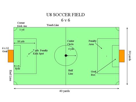 Regulation Soccer Field 的图像结果