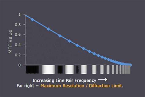 Image result for Optical Resolution Explained