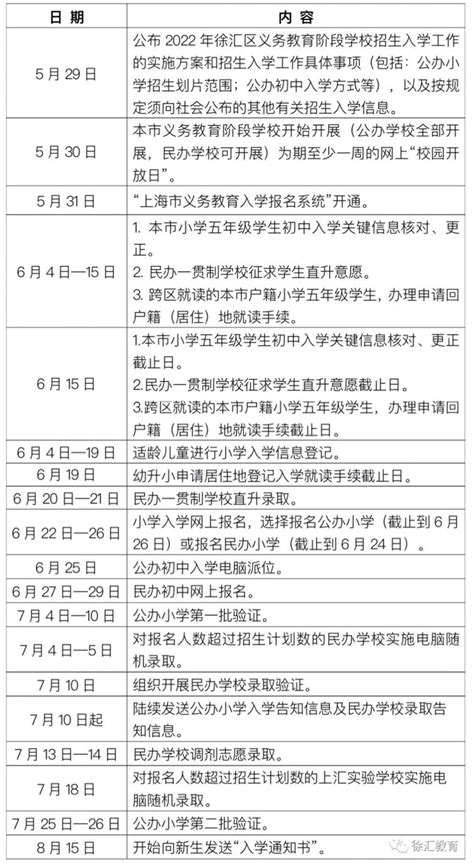 上海徐汇区初中招生入学政策 (官方全文)- 上海本地宝