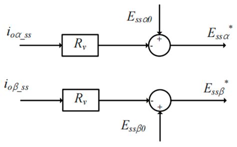 Accurate Active and Reactive Power Sharing Based on a Modified Droop ...