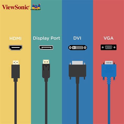 Computer Monitor Plug Types 的图像结果