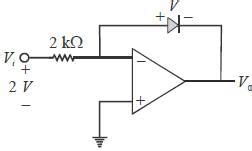 In the Op-Amp circuit shown, assume that the diode current follows the ...