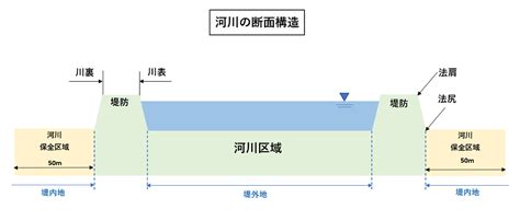 Image result for Steps in Query Processing Algorithms in Database