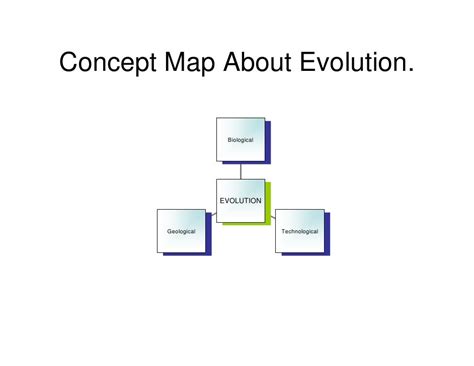 Map Evolution 的图像结果