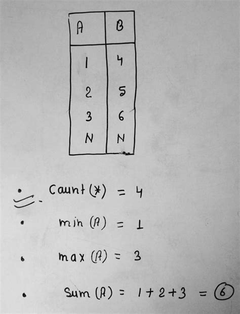 Databases: General Topic Revision Databases: Sql