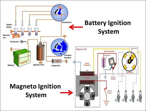 Electrical Ignition System 的图像结果