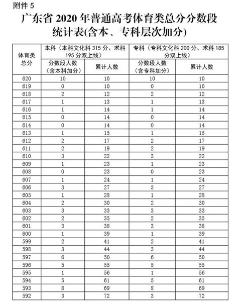 延安市2023年初中学业水平考试总分一分段统计表_腾讯新闻