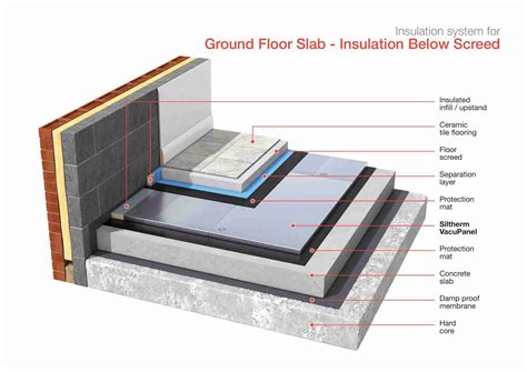 Vacuum Insulation Panels For Buildings & Construction - Siltherm