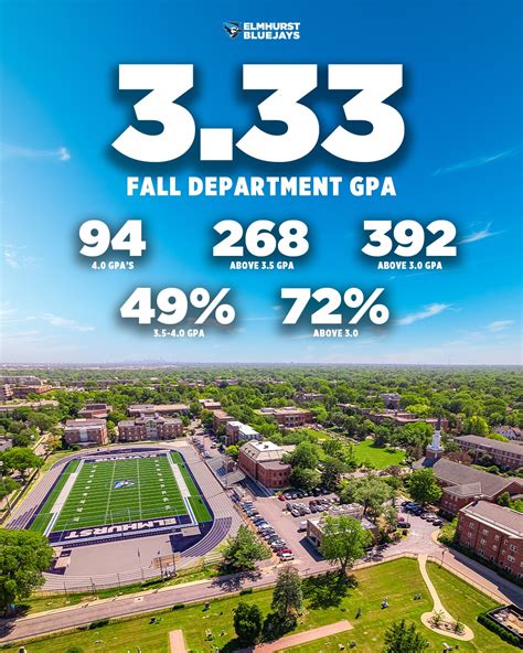 Elmhurst University Bluejays | Celebrating the Seniors! 🆚Carroll 📍R.A ...