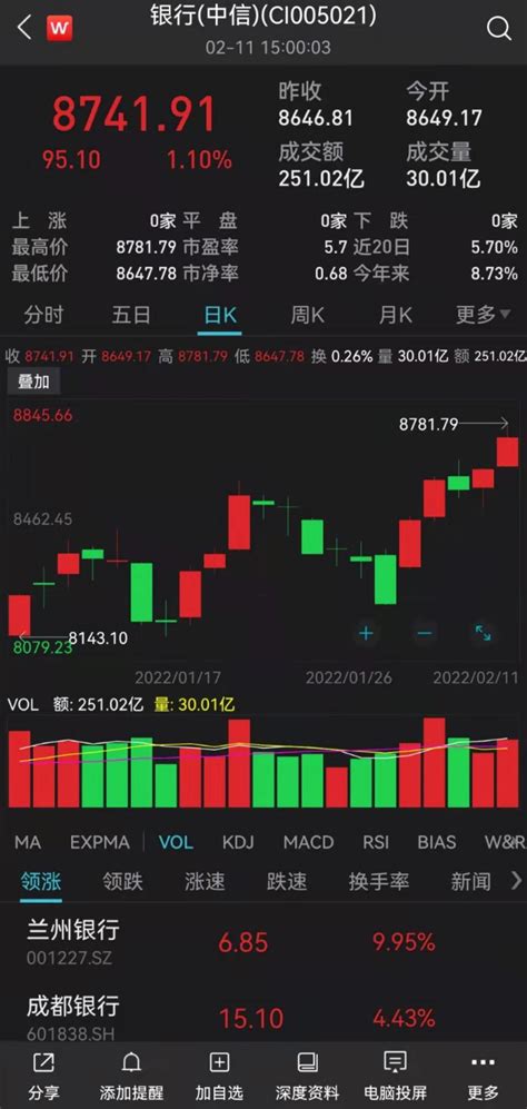 2020投资总结及展望 1、收益 今年股市收益36%左右， 是投资以来赚得最多的一年（2015年收益比例高于今年，但金额少于今年）， 同花顺 ...