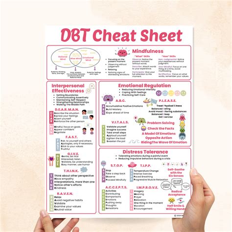 DBT Cheat Sheet – Mental Health Center Kids