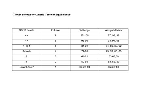 Assessment (Cameron Heights Collegiate Institute)