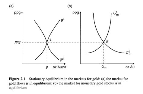 Commodity Money Example 的图像结果