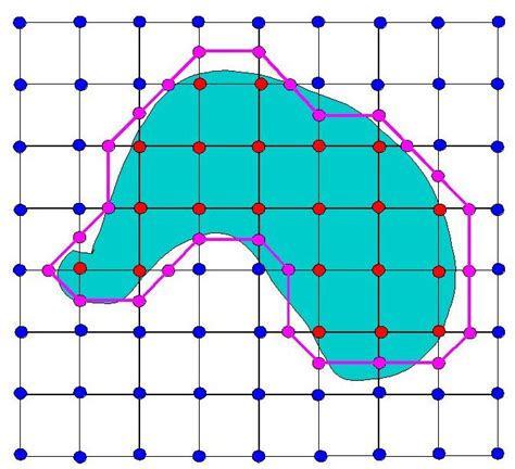 Image result for Marching Cubes Python