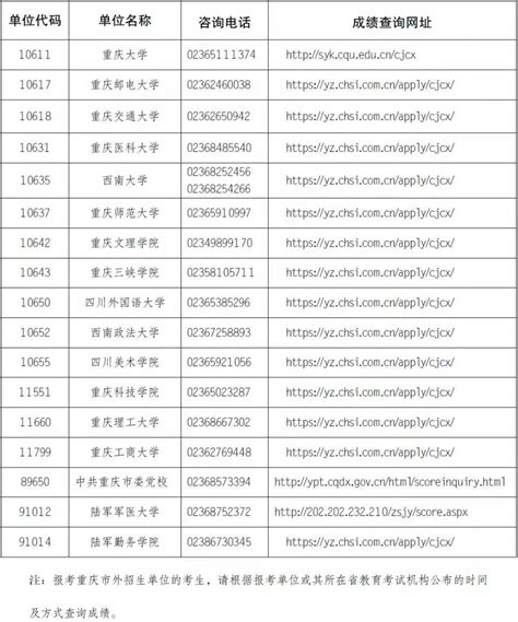 重庆2020各校高考重本率，志愿填报参考 - 知乎