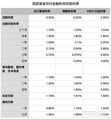 银行存款利率再涨！多家银行迎来利率高峰，不能错过了_对于银行