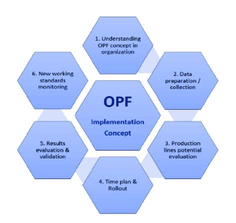 One Piece Flow Manufacturing 的图像结果