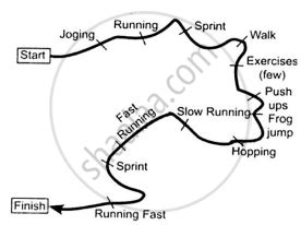 Image result for Continuous Training Method