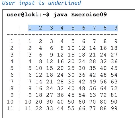 Image result for Multiplication Table Java Code