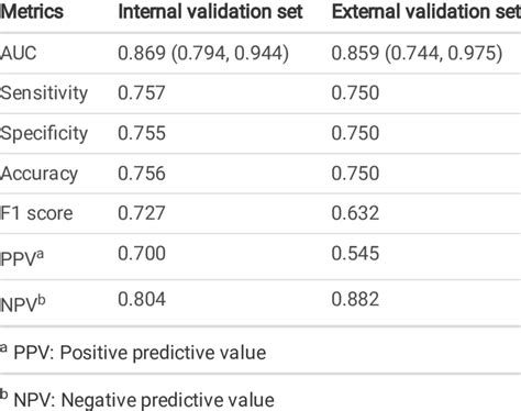 Image result for Logistic Algorithm