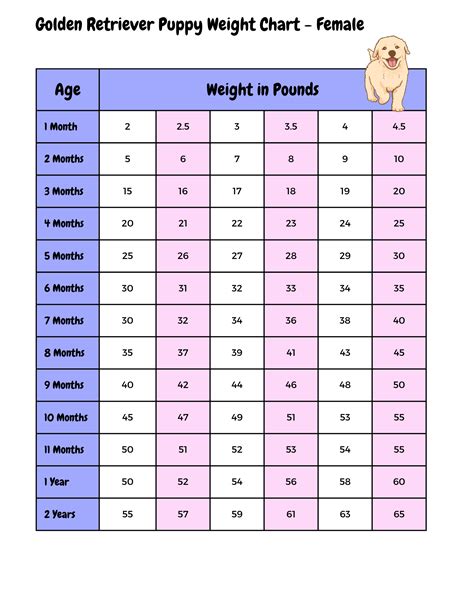 Dogs Growth Chart Puppy Growth Charts | WALTHAM Petcare Science