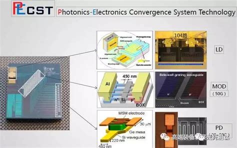 光子芯片 的图像结果