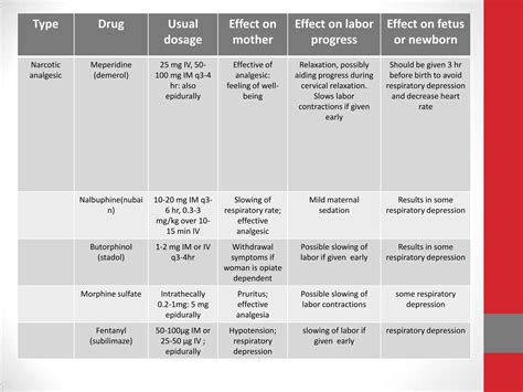Pain management during labor | PPTX