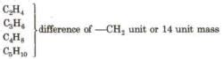 Functional Group, Homologous Series and Nomenclature of Organic ...