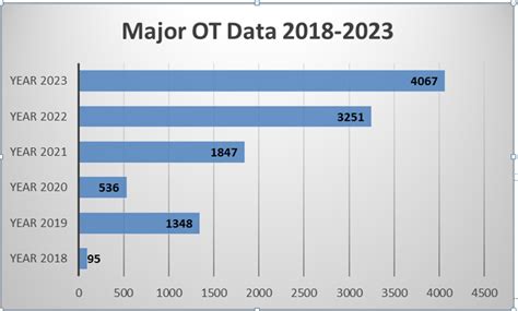 Department of Anaesthesia | GIMS