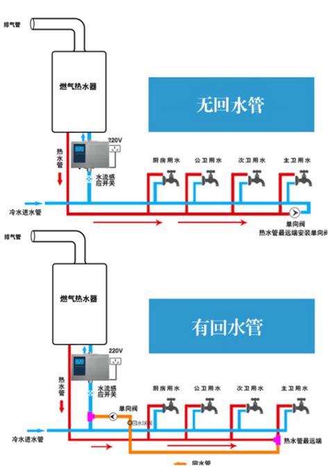热水器如何速出热水-装修设计-北京房天下