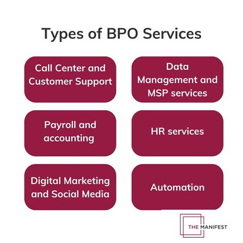 BPO Example 的图像结果