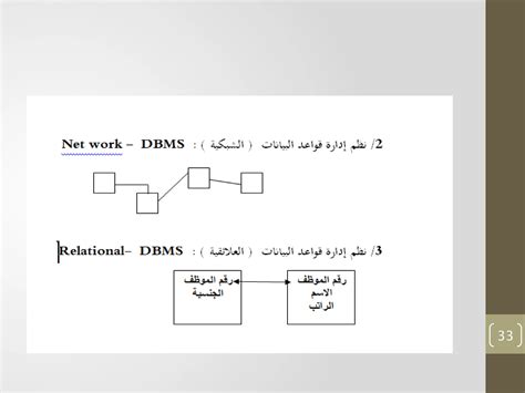 Image result for Chapter One Introduction to Data Base System
