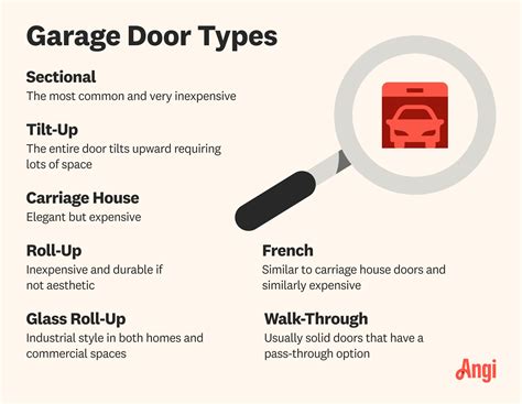 How Much Does Garage Door Repair Cost in Detroit, MI? | Angi
