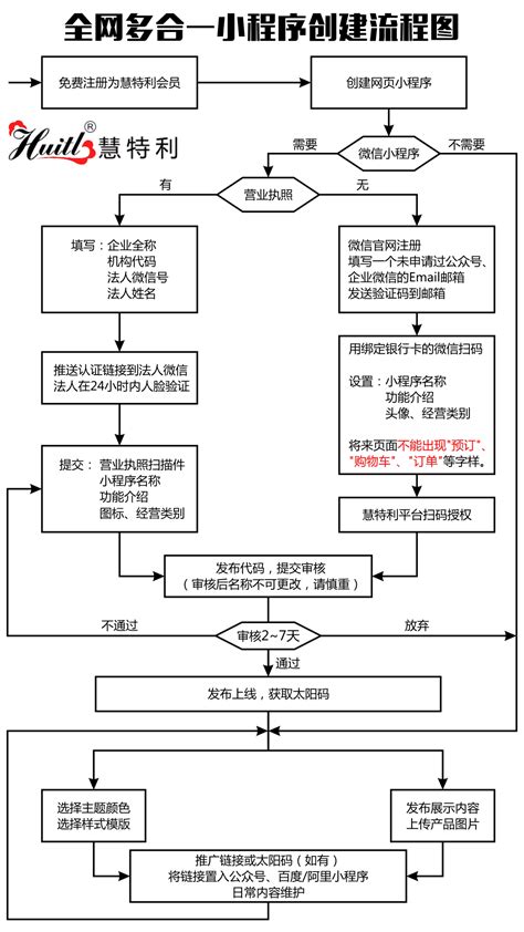 国务院部署多项举措支持小微企业个体工商户纾困和发展_凤凰网视频_凤凰网