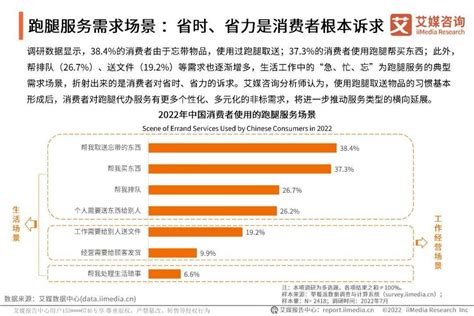 2022年中国跑腿经济市场洞察报告_需求_消费者_服务