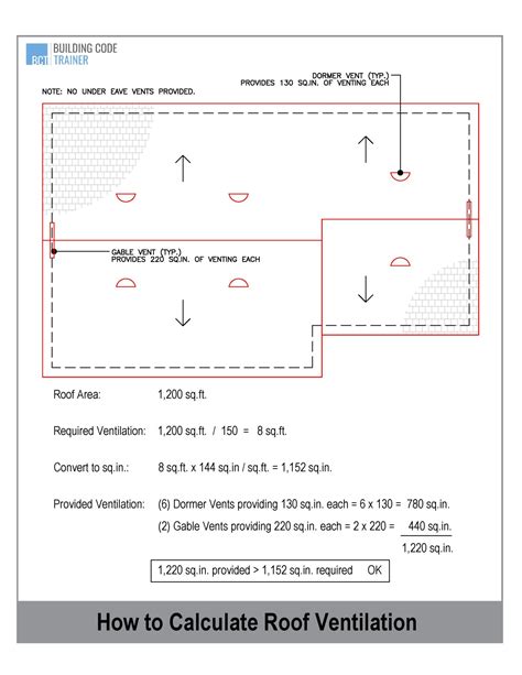 How to Calculate Roof Ventilation | Building Code Trainer